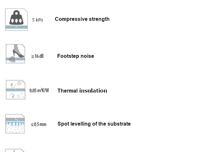 Laminate Floor Underlay  Foam - Basic Roll