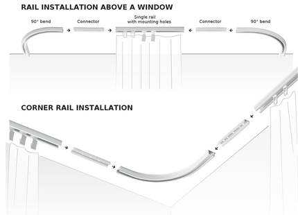 Single aluminum curtain rail + accessories PRIMELINE Cezar White 1.5m